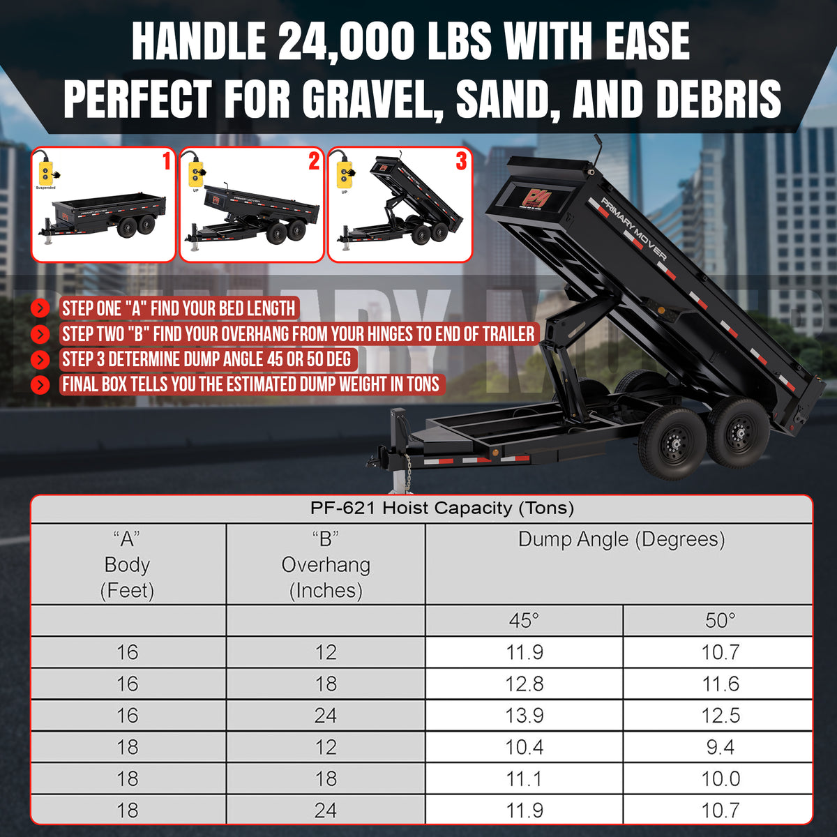 **Title:** 12 Ton Hydraulic Scissor Hoist Kit - Fits 16-18' Dump Body PF-621-6

**Alt Text:** Sales sheet for PF-621-6 hoist, 12-ton capacity, showing lift positions, setup steps, and capacity table.

**Meta Description:** Discover the PF-621-6 Scissor Hoist with 12-ton capacity, perfect for 16-18' dump trailers. Includes setup guide and capacity chart for optimal performance.