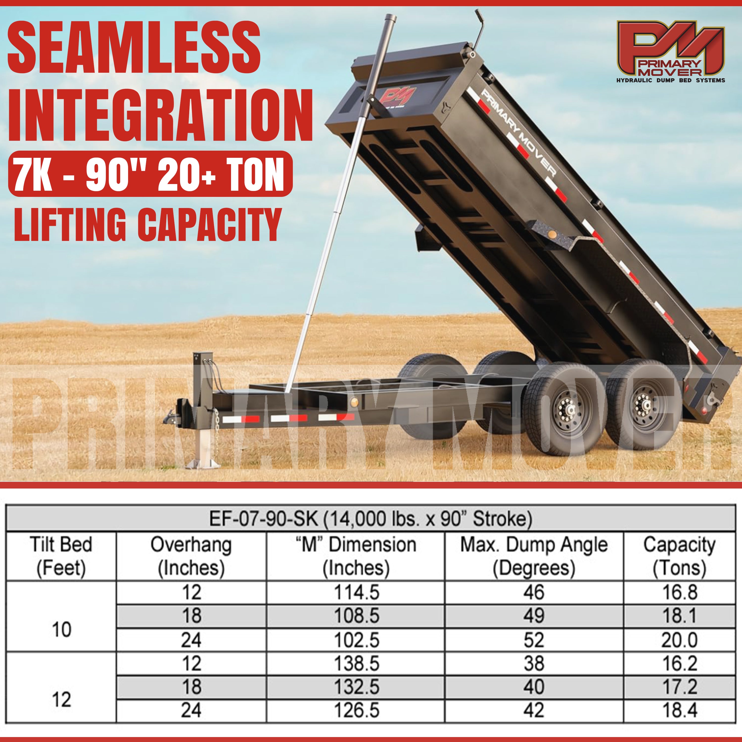 Telescopic Dump Trailer Cylinder Kit - 20 Ton Capacity - 90\ Stroke - Fits 10-12' Dump Body, shown with load on trailer and components.