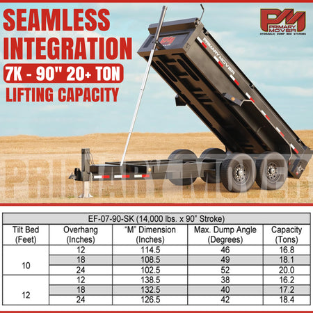 Telescopic Dump Trailer Cylinder Kit - 20 Ton Capacity - 90\ Stroke - Fits 10-12' Dump Body, shown with load on trailer and components.