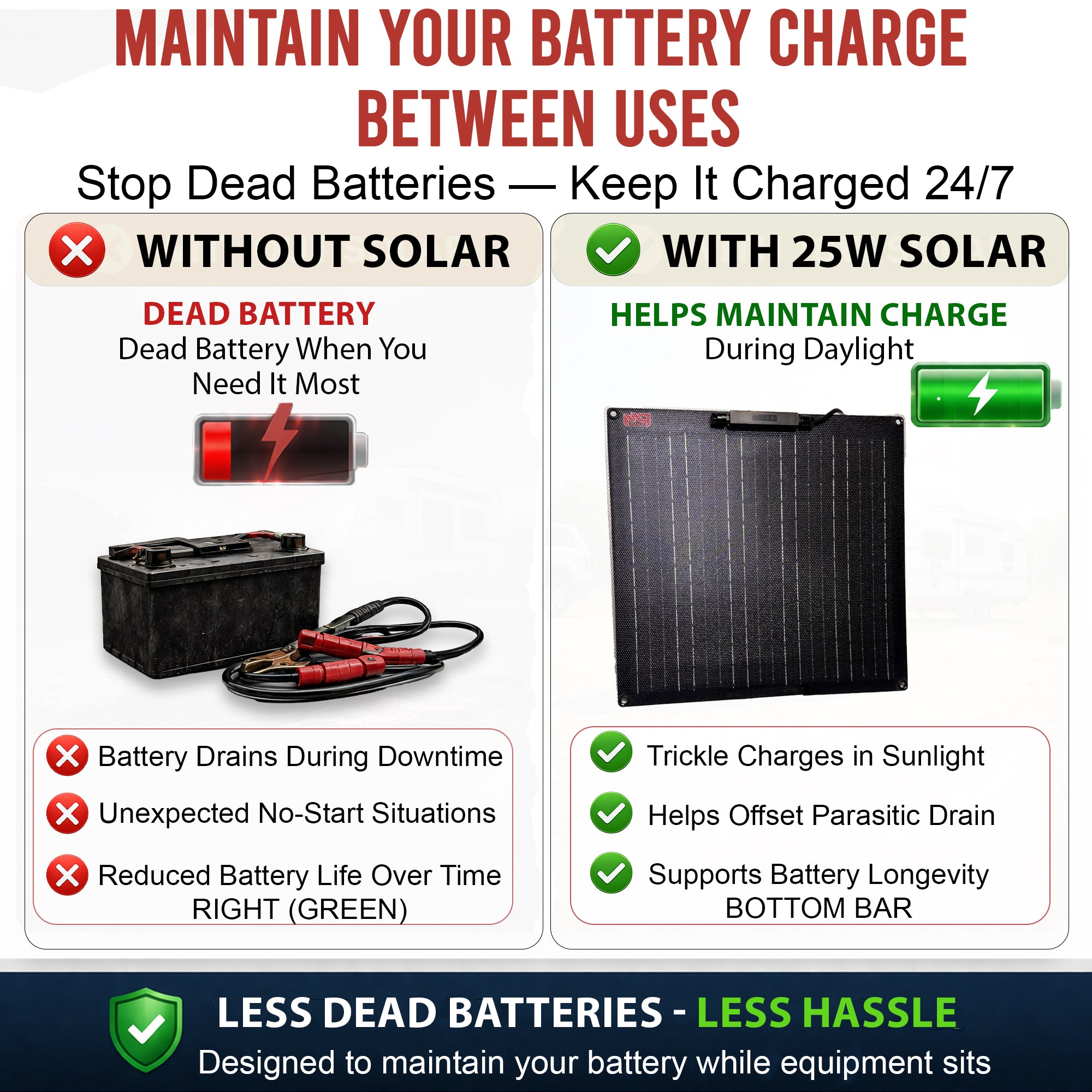 **Title:** 25W Solar Battery Maintainer for Trailers & Hydraulic Systems  

**Meta Description:** Efficient 25W solar panel prolongs battery life in trailers, combating parasitic draw with reliable, real-world performance.

**Alt Text:** Infographic comparing dead battery without solar and charged battery with 25W solar panel, highlighting maintenance benefits for trailers.