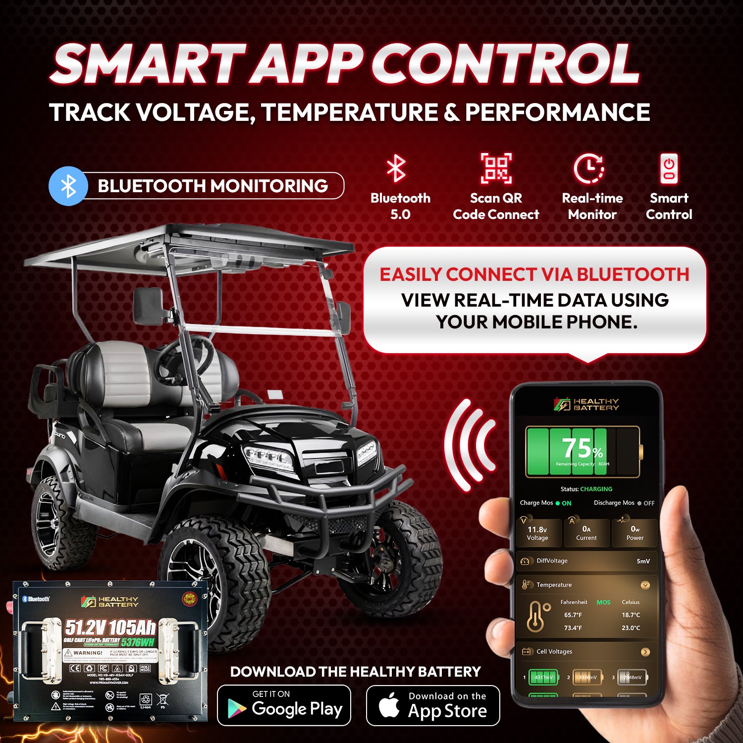 **Title:** Healthy Battery 51.2V 105Ah LiFePO4 Golf Cart Power Kit

**Meta Description:** Smart app-controlled battery kit with Bluetooth, real-time monitoring, and high output for lifted golf carts. Includes DC-DC converter and onboard charger.

**Alt Text:** Smartphone shows app-controlled Healthy Battery 51.2V 105Ah LiFePO4 in golf cart, highlighting Bluetooth monitoring and real-time performance tracking.