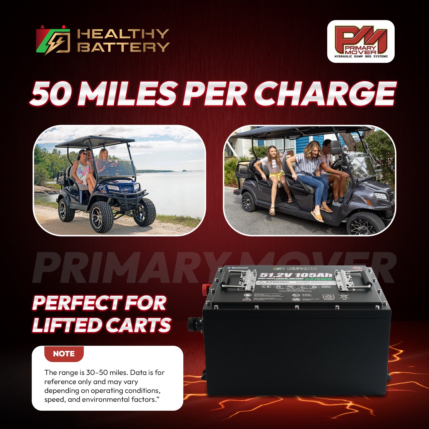 **Title:** High Output 51.2V LiFePO4 Golf Cart Battery Kit

**Alt Text:** Marketing graphic for 51.2V LiFePO4 battery, featuring 50 miles per charge claim, inset golf cart photos, and Perfect for Lifted Carts highlight.

**Meta Description:** Discover the Healthy Battery 51.2V 105Ah LiFePO4 Kit, perfect for lifted golf carts. Offers up to 50 miles per charge with 600A peak output and onboard charger.