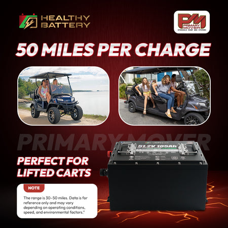 **Title:** High Output 51.2V LiFePO4 Golf Cart Battery Kit

**Alt Text:** Marketing graphic for 51.2V LiFePO4 battery, featuring 50 miles per charge claim, inset golf cart photos, and Perfect for Lifted Carts highlight.

**Meta Description:** Discover the Healthy Battery 51.2V 105Ah LiFePO4 Kit, perfect for lifted golf carts. Offers up to 50 miles per charge with 600A peak output and onboard charger.