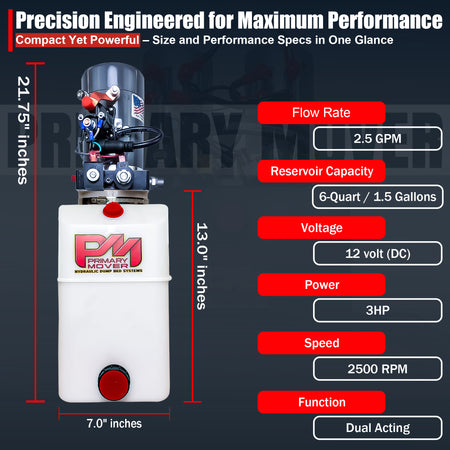 KTI 12V Double-Acting Hydraulic Pump - Poly Reservoir: Compact 21.75 unit with 3 HP motor, 2.5 GPM flow rate for efficient dump-bed operation.