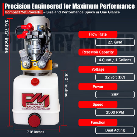 **Title:** Primary Mover 12V Hydraulic Power Unit – 3 HP, Dual-Acting

**Meta Description:** Discover the Primary Mover 12V Double-Acting Hydraulic Power Unit with a 3 HP motor, ideal for trailers requiring power-up and power-down functionality.

**Alt Text:** Primary Mover 12V hydraulic power unit with 3 HP motor, white reservoir, compact 7x8-inch footprint, dual-acting function, and key performance specs highlighted.