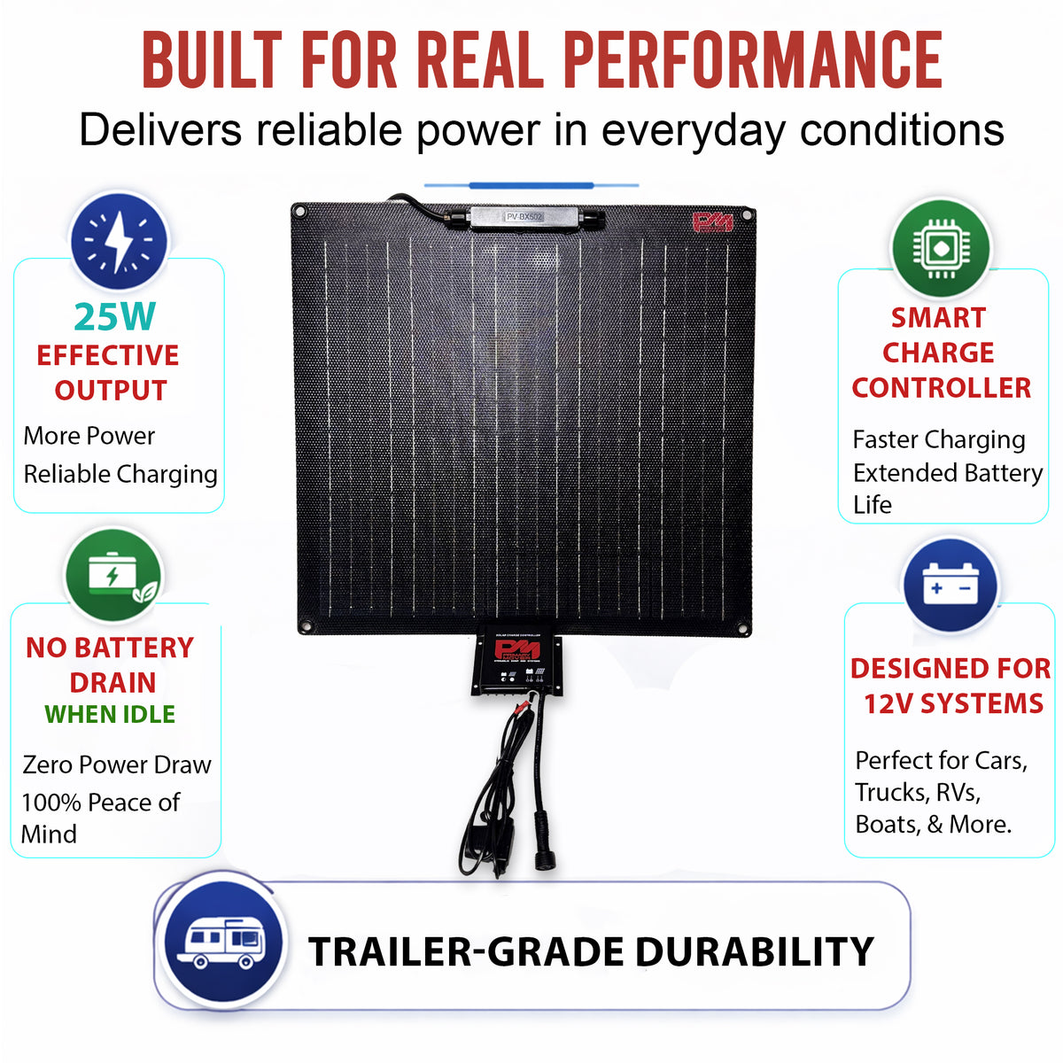 25 Watt Solar Battery Maintainer for Dump Trailers & 12V Systems. Features a thin solar panel with smart charge controller, promoting reliable power and battery maintenance.