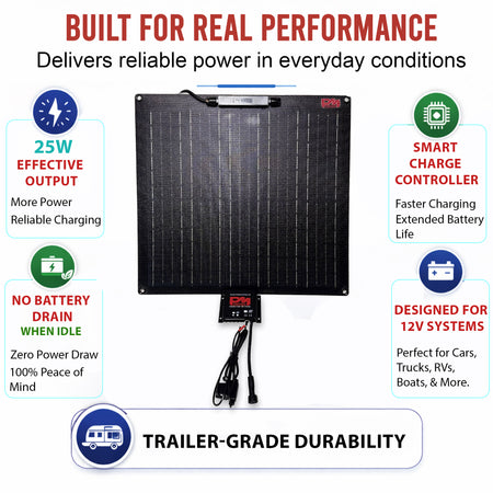 25 Watt Solar Battery Maintainer for Dump Trailers & 12V Systems. Features a thin solar panel with smart charge controller, promoting reliable power and battery maintenance.