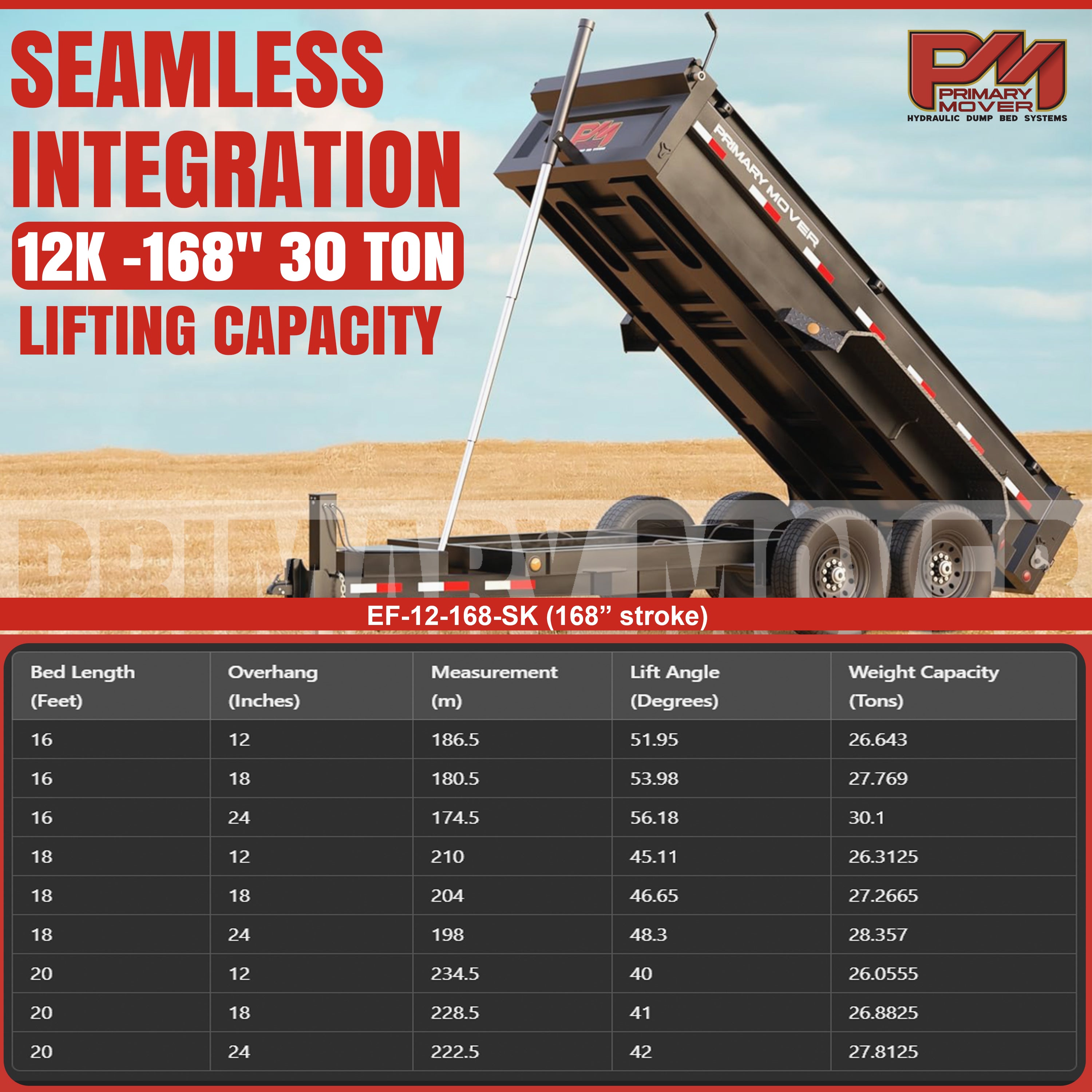 Telescopic Dump Trailer Cylinder Kit - 30 Ton Capacity, 168 Stroke, fits 16-20' dump bodies, shown with trailer and hydraulic components in outdoor setting.
