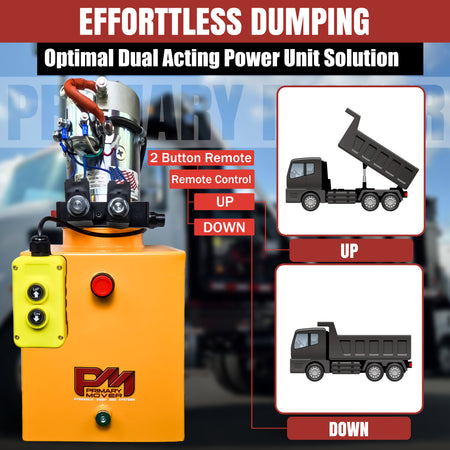 KTI 24Vdc Double Acting Hydraulic Power Unit with steel reservoirs, featuring a yellow and black machine and a dump truck integrated into its design.
