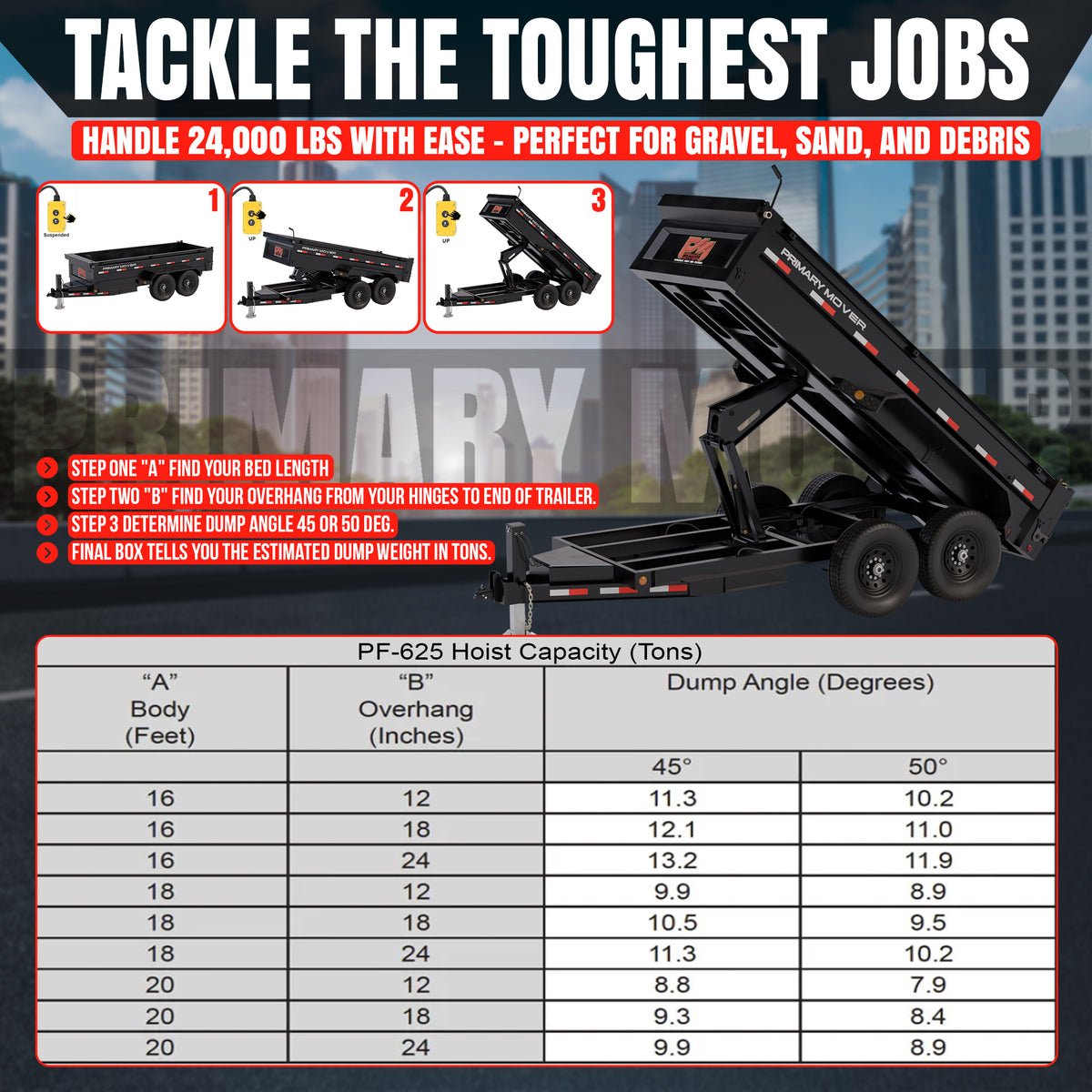 Title: 12 Ton HD Hydraulic Scissor Hoist Kit - Fits 16-20' Dump Body PF-625

Meta Description: Discover the PF-625, a 12-ton hydraulic hoist kit for 16-20' dump trailers. Features include a 6.5 cylinder, reinforced frame, and comprehensive kit options.

Alt Text: Infographic for PF-625 dump trailer: highlights 24,000 lbs capacity, lifting steps, and hoist capacity chart for 16-20' trailers.
