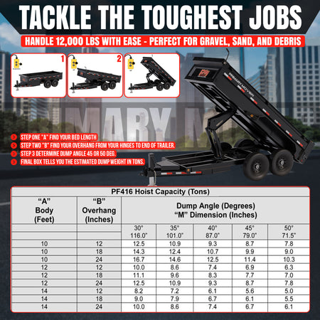 Dump trailer showing three stages of operation and a table of hoist capacities by body length, overhang, and dump angle.
