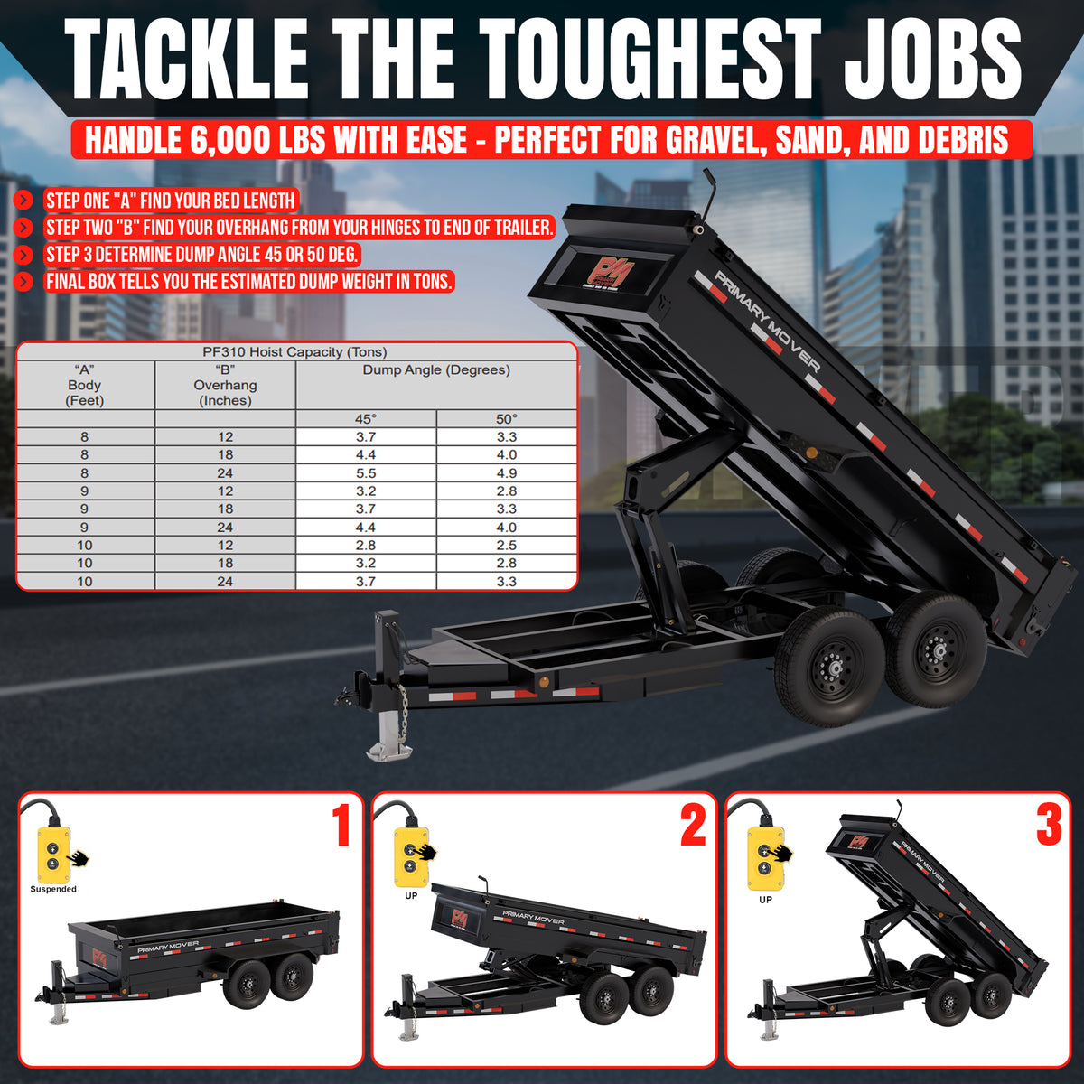 PF-310 Scissor Hoist Kit highlighted, showcasing robust 3.5 cylinder and compact design, ideal for 3-ton capacity dump trailers or trucks with limited space.
