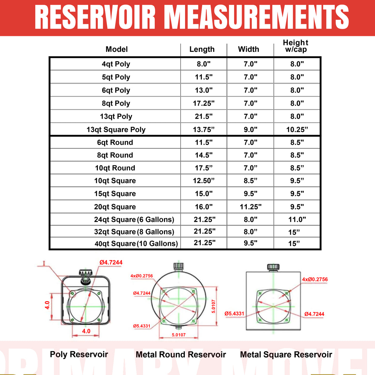 Hydraulic Power Unit Replacement Reservoir 20 Quart Steel, featuring a robust design with plug and breather caps, suitable for versatile hydraulic applications.