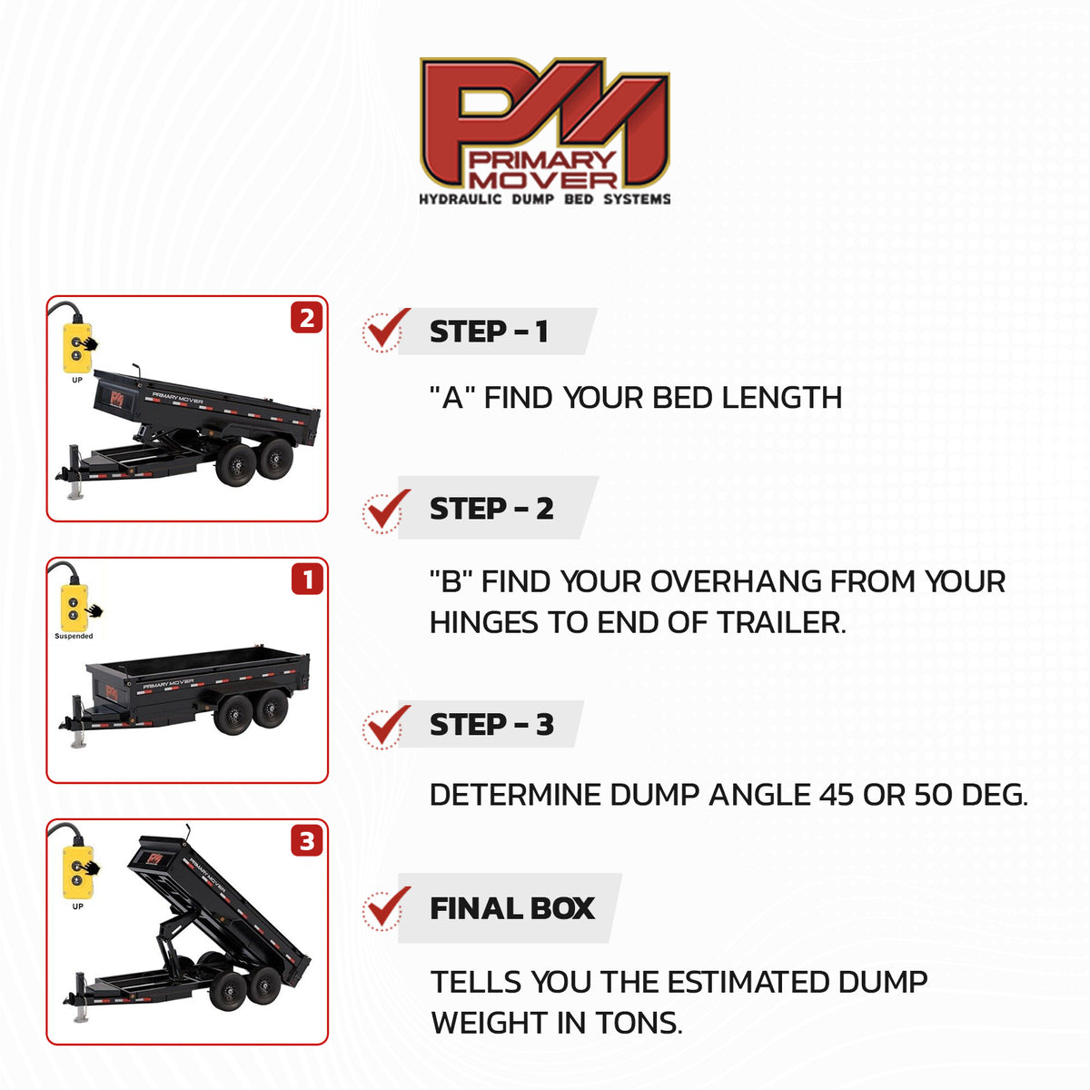 Instructional guide for Primary Mover hydraulic dump bed systems, detailing four steps to determine bed length, overhang, dump angle, and weight.