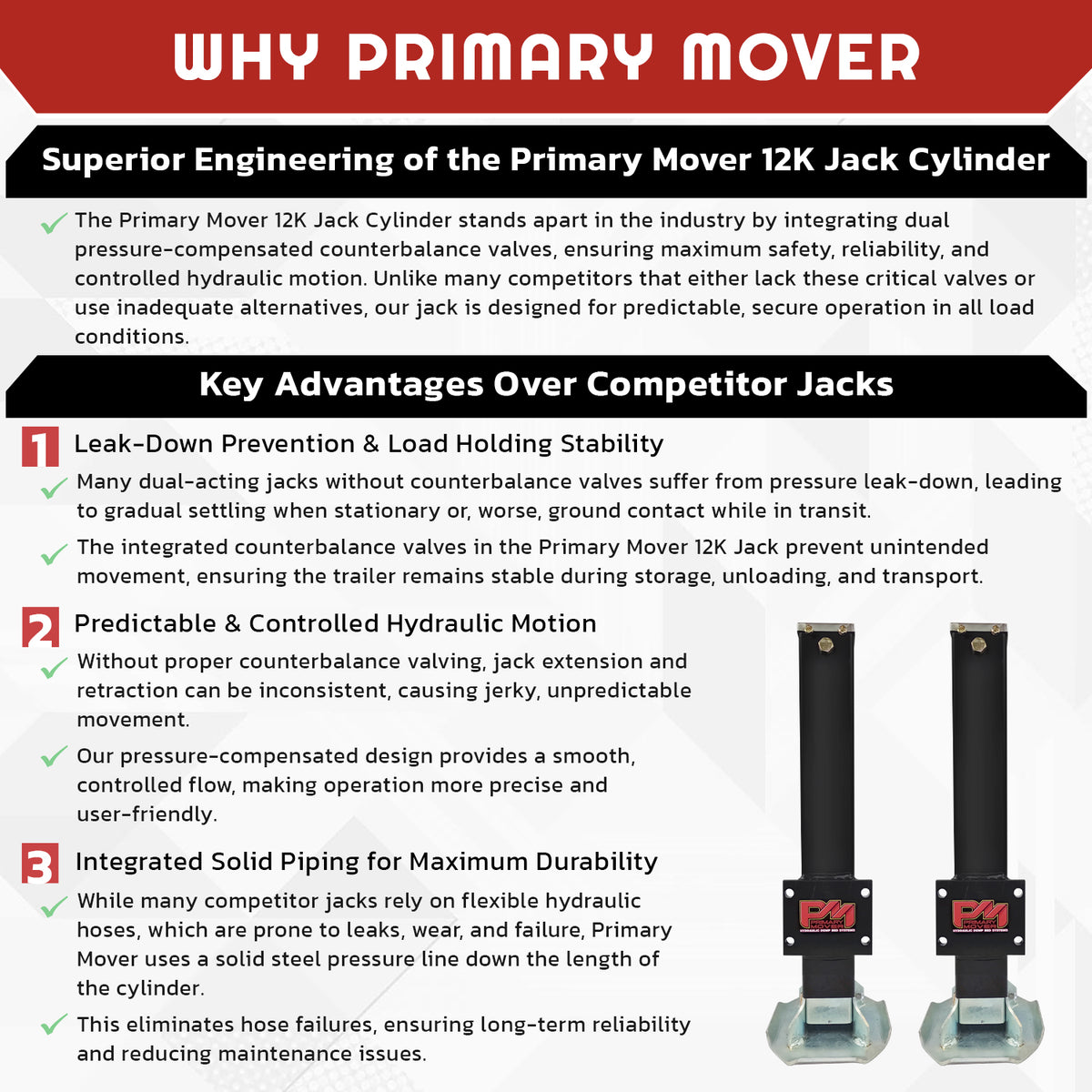 24k Double Hydraulic Trailer Jack Leg Kit with Weld On or Bolt On options, featuring dual jacks for 24,000-pound lifting capacity and hydraulic power unit.