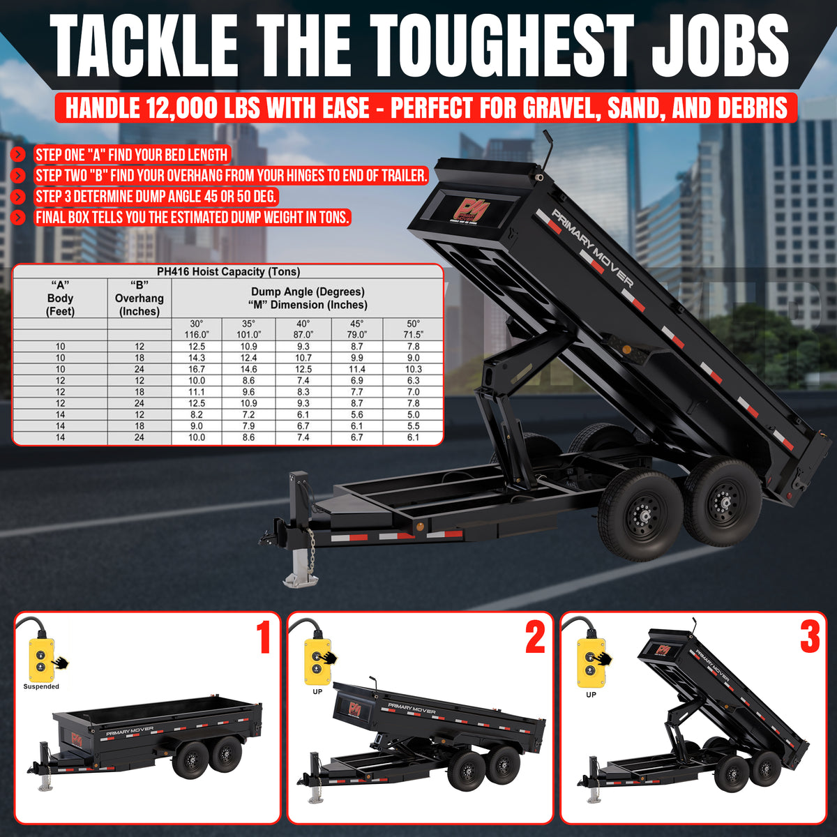 Black dump trailer in raised and lowered positions, accompanied by a hoist capacity chart for various bed lengths and dump angles.