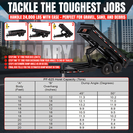 12 Ton HD Hydraulic Scissor Hoist Kit - Fits 16-20' Dump Body PF-625

Meta Description: Advertisement for PF-625 dump trailer, featuring capacity chart, hoist guide, and key features for handling heavy loads efficiently and safely.