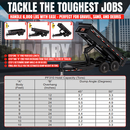 Primary Mover PF310 dump trailer showing three operation steps and a hoist capacity chart.