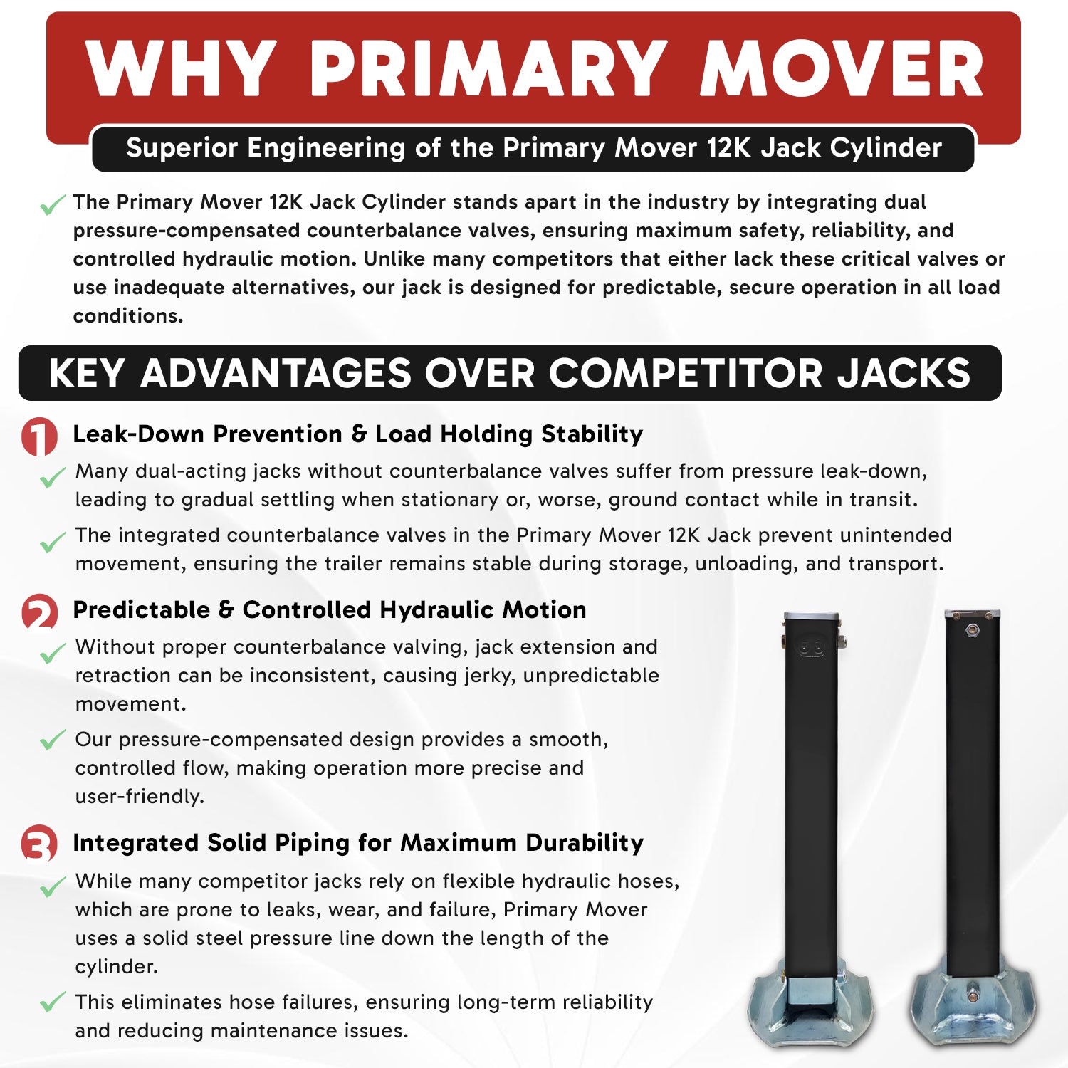 24K Double Hydraulic Trailer Jack Leg Kit, featuring robust dual jacks for heavy-duty lifting, visible on a white surface with a clear product description nearby.