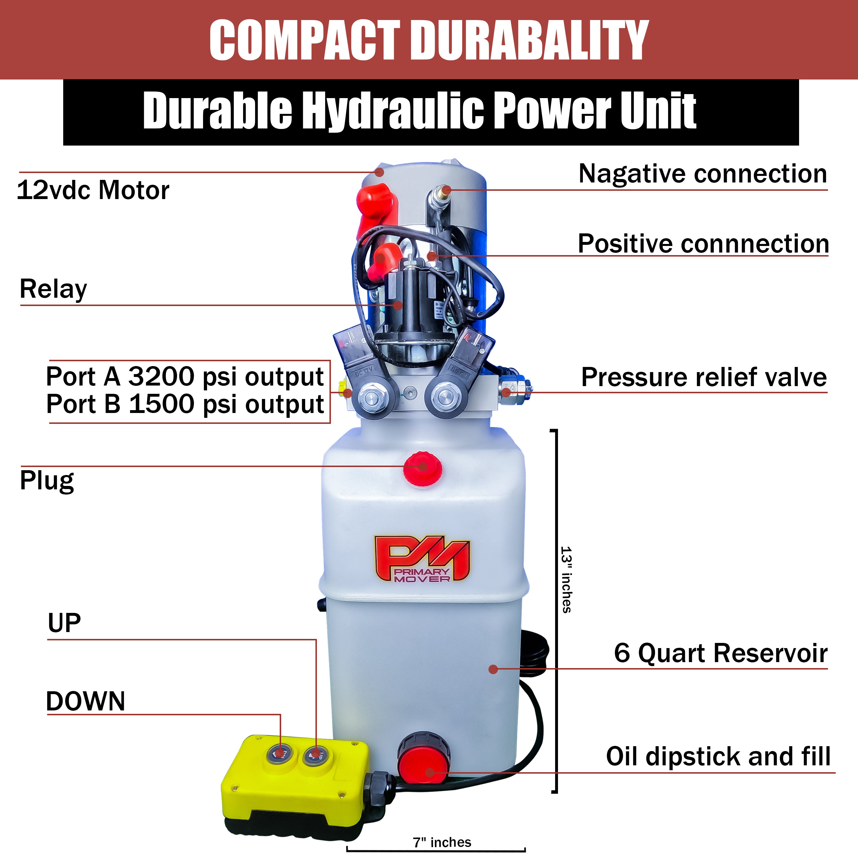 A diagram of a power unit showcasing the Primary Mover 12V Double-Acting Hydraulic Pump - Poly Reservoir for hydraulic dump bed systems. Dual-acting precision, tailored for dump bed applications, and crafted for durability.