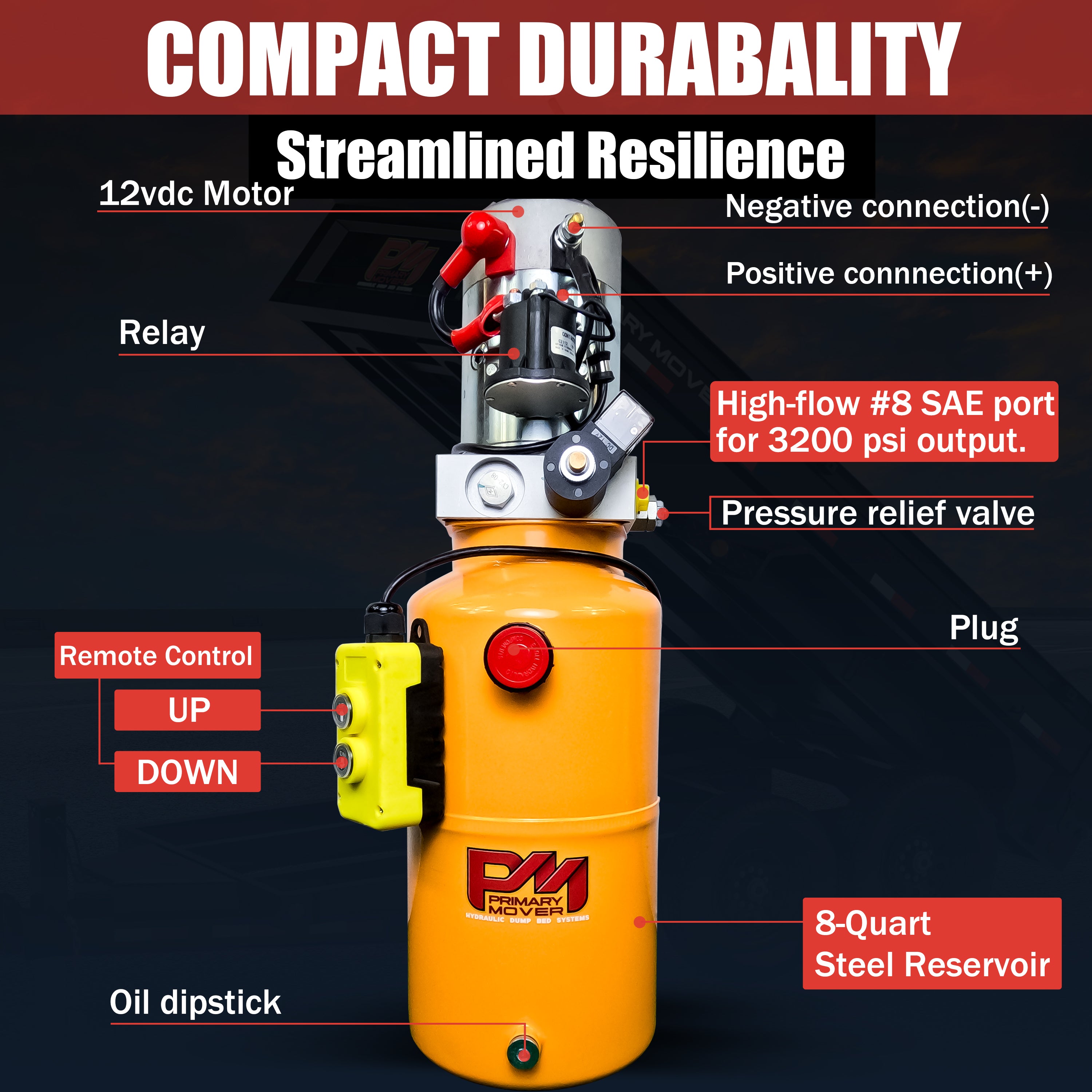 Primary Mover 12V Single-Acting Hydraulic Pump - Steel Reservoir for hydraulic dump bed systems. High flow, 3200 PSI relief setting, 2.5 GPM, 4 Quart Reservoir, handheld pendant.