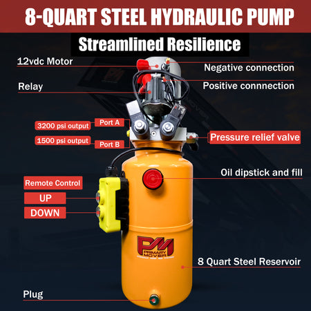 Primary Mover Double Acting 12VDC Hydraulic Power Unit with Steel Reservoirs, dual-acting precision, tailored for dump bed systems, quality craftsmanship, and exceptional value for hydraulic applications.