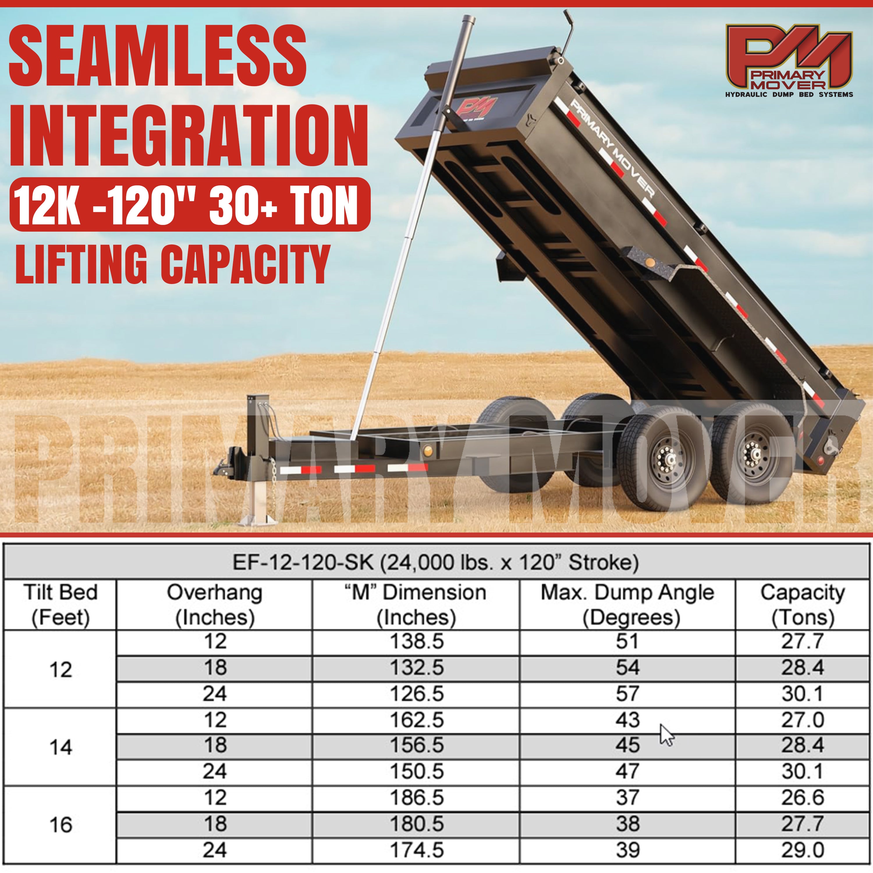 Telescopic Dump Trailer Cylinder Kit - 30 Ton Capacity - 120 Stroke - Fits 12-16' Dump Body shown loaded on a trailer with visible components.