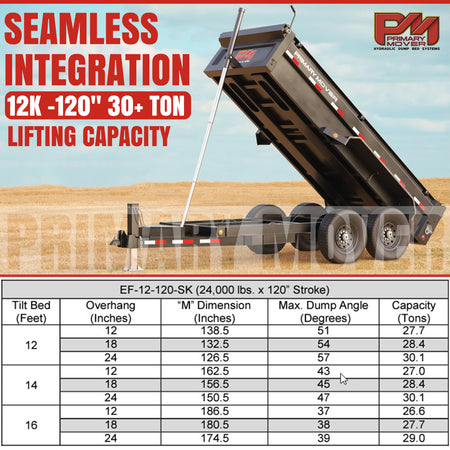 Telescopic Dump Trailer Cylinder Kit - 30 Ton Capacity - 120 Stroke - Fits 12-16' Dump Body shown loaded on a trailer with visible components.