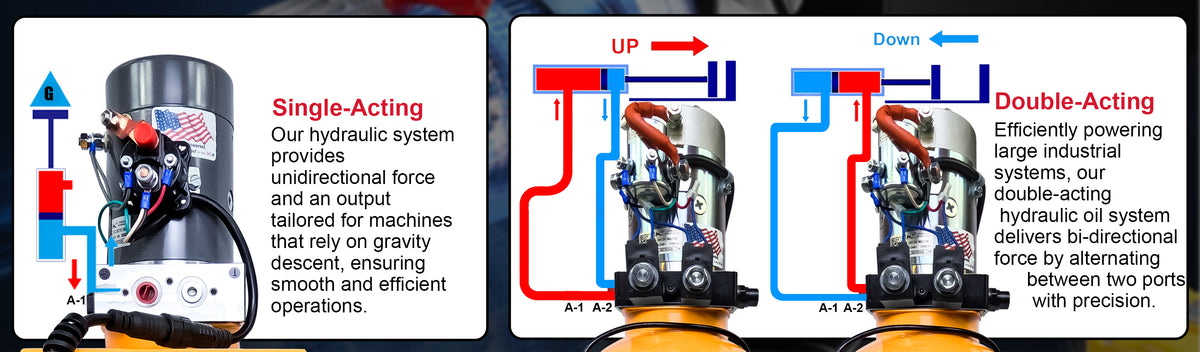 KTI 24Vdc Double Acting Hydraulic Power Unit with Steel Reservoirs, featuring detailed diagrams and close-ups of the machine components, including metal knobs and a red arrow.