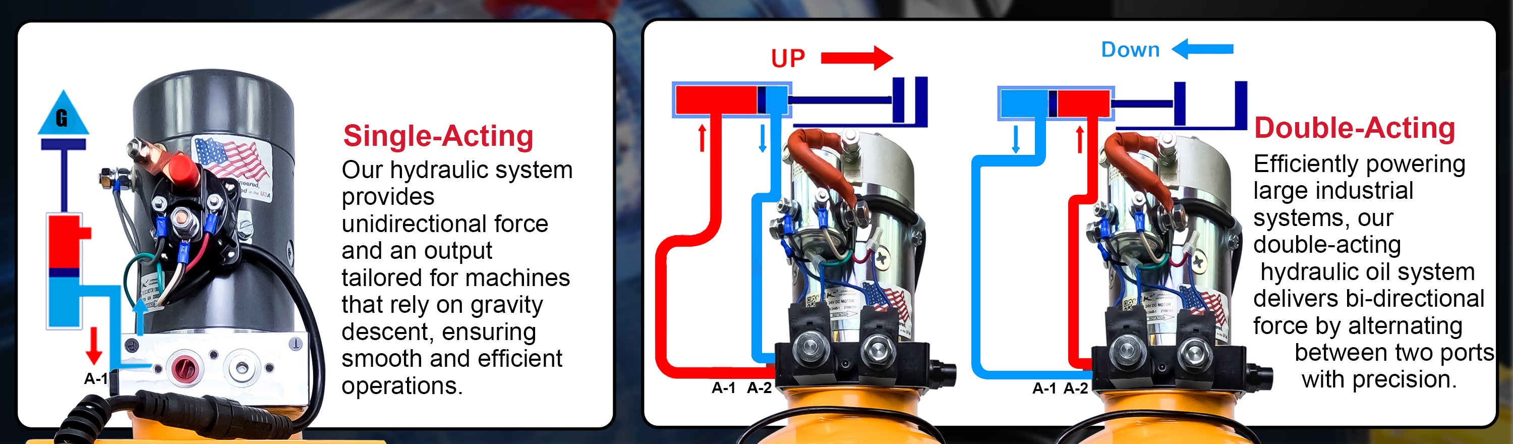 KTI 24Vdc Double Acting Hydraulic Power Unit with Steel Reservoirs, featuring detailed diagrams and close-ups of the machine components, including metal knobs and a red arrow.