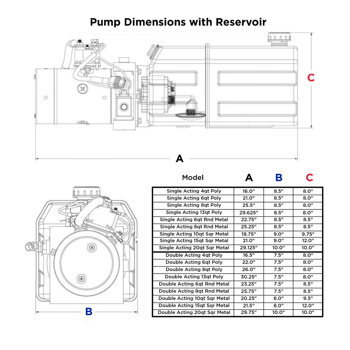 12V Hydraulic Pump Measurements