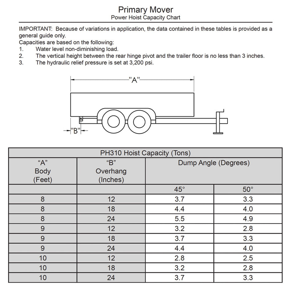 Diagram of PF-310 Scissor Hoist Kit showing components and specs for 3-ton hydraulic lifting, ideal for compact truck or trailer installations.