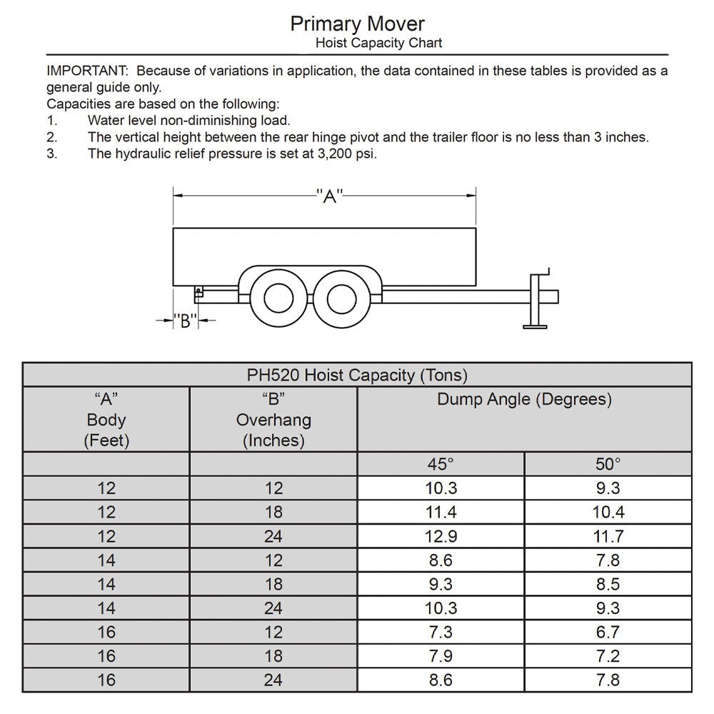PH520 Scissor Hoist Capacity