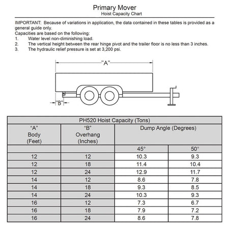 PH520 Scissor Hoist Capacity