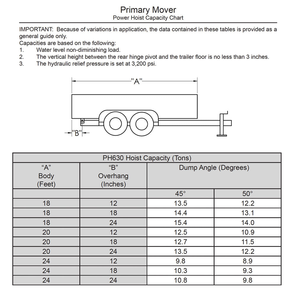 PH630 Power Hoist Capacity