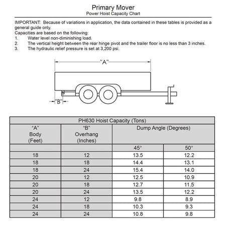 PH630 Power Hoist Capacity